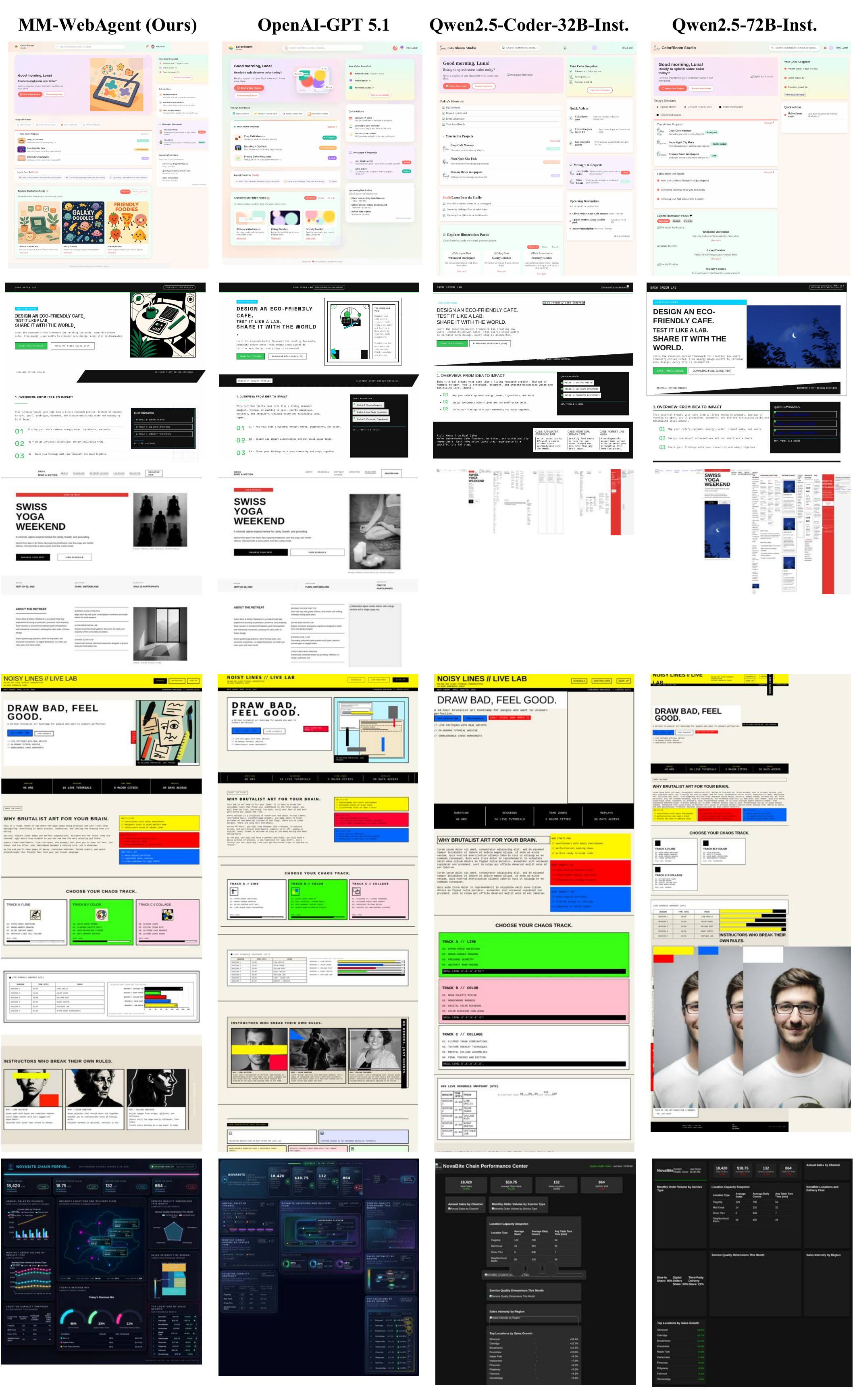 More rendered webpage examples generated by MM-WebAgent and baseline methods on MM-WebGEN-Bench
