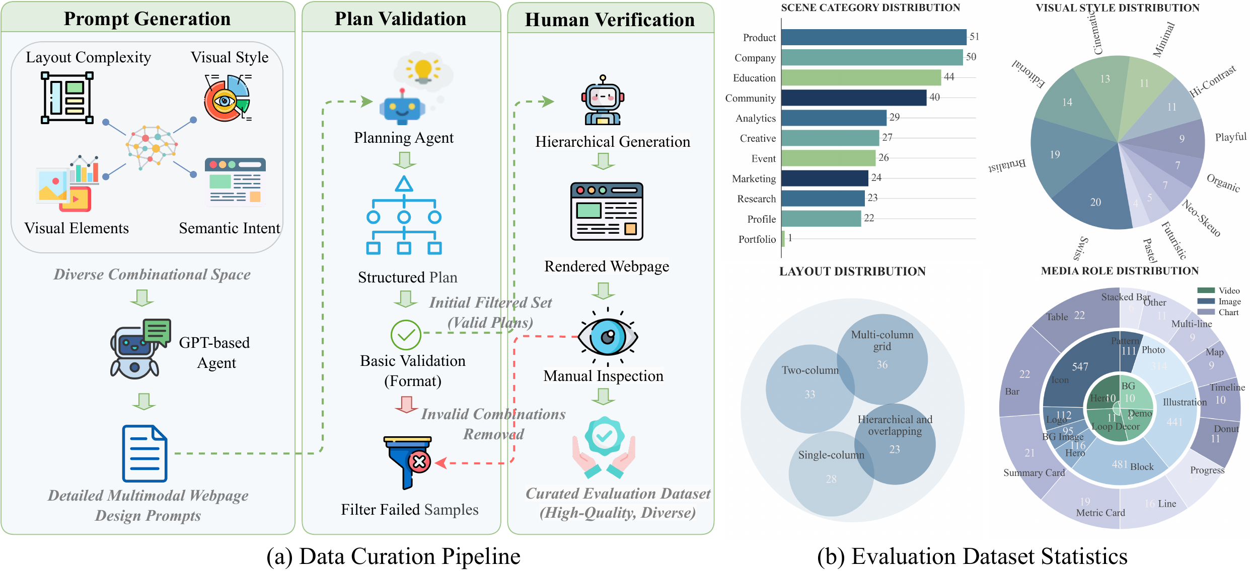 Overview of MM-WebGEN-Bench