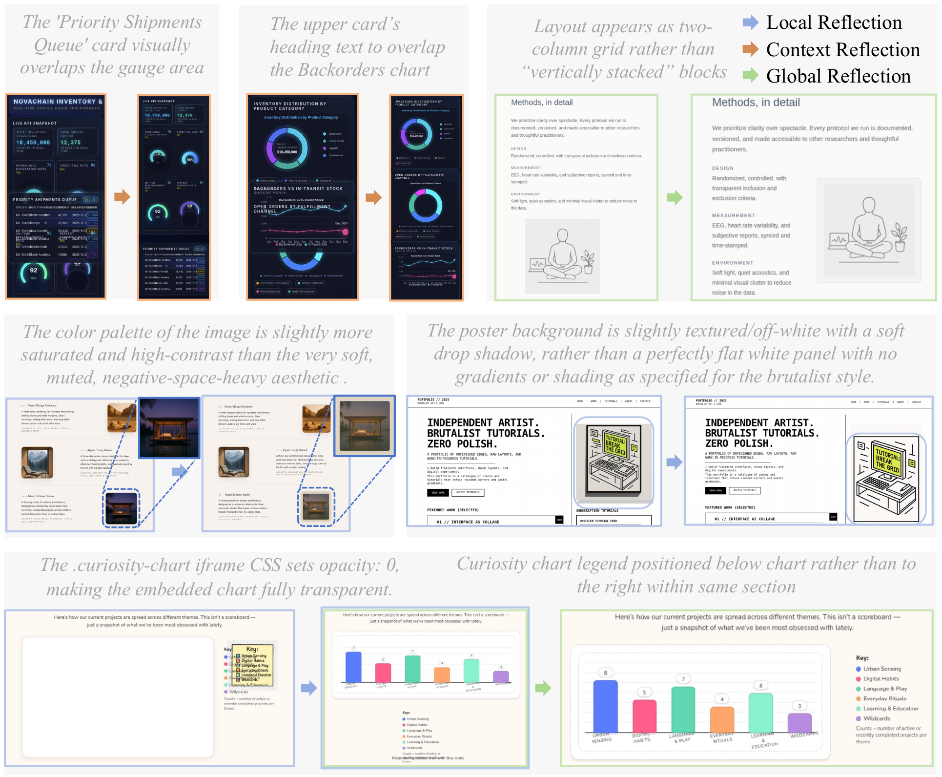 Visualization of the hierarchical reflection process