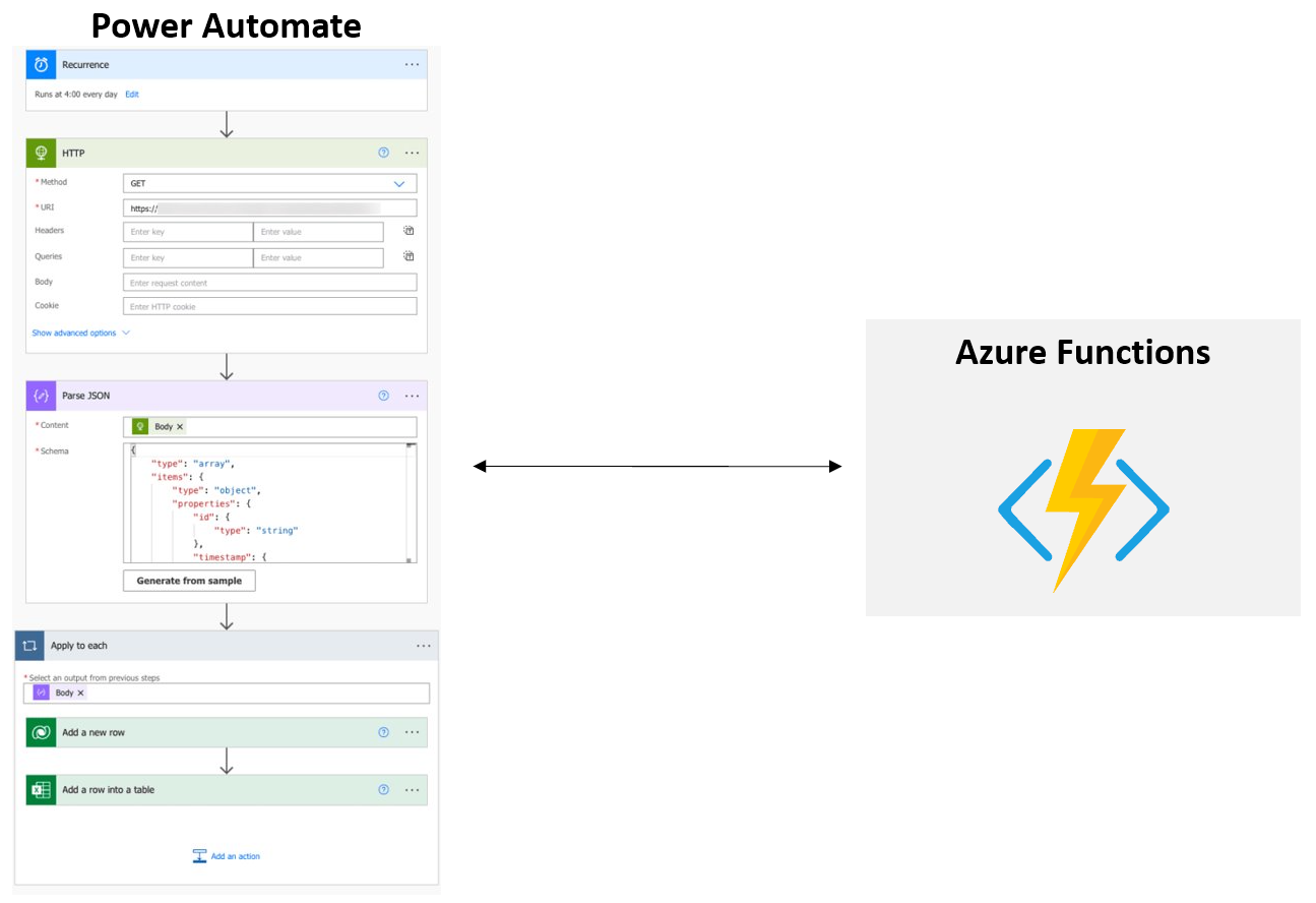 Power Automate and Azure Functions Flow