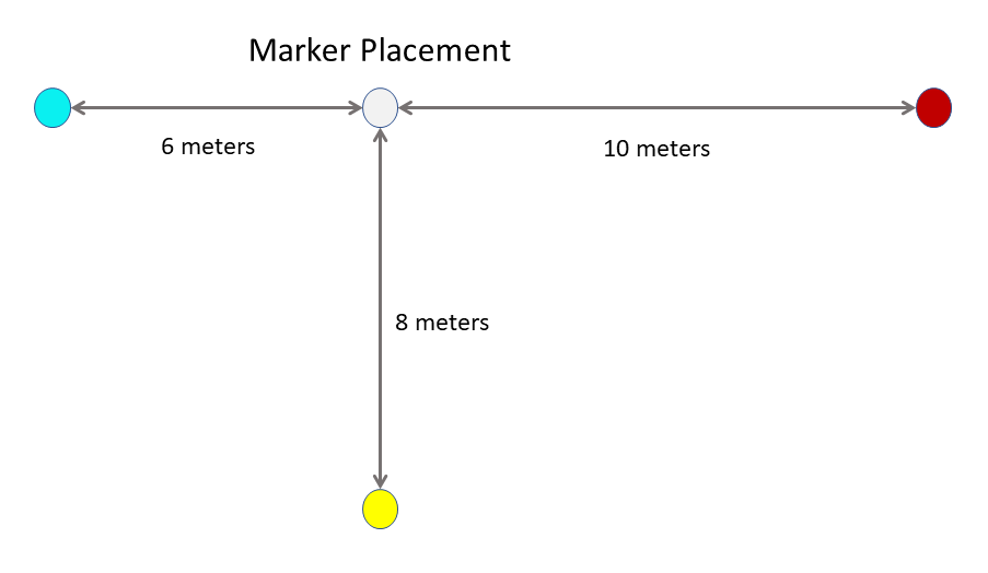 Layout of space pin markers