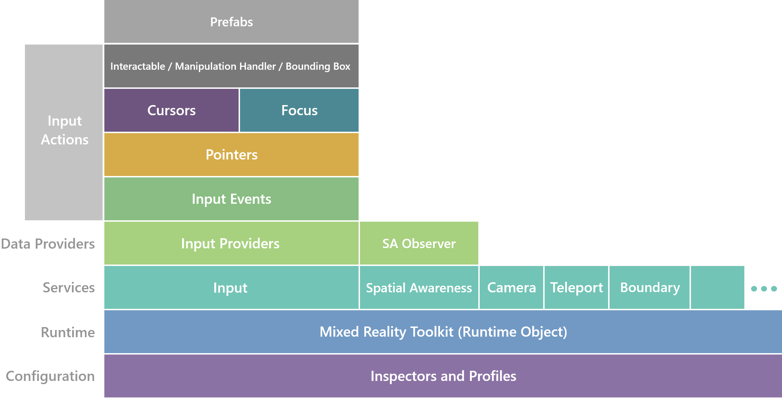 Architecture Overview Diagram