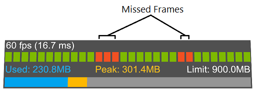 Visual Profiler Frame Graph