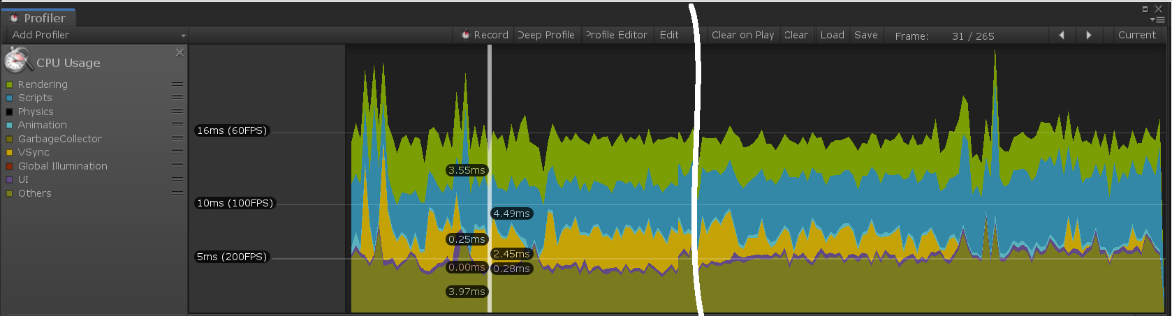 Example Unity Profiler Graph