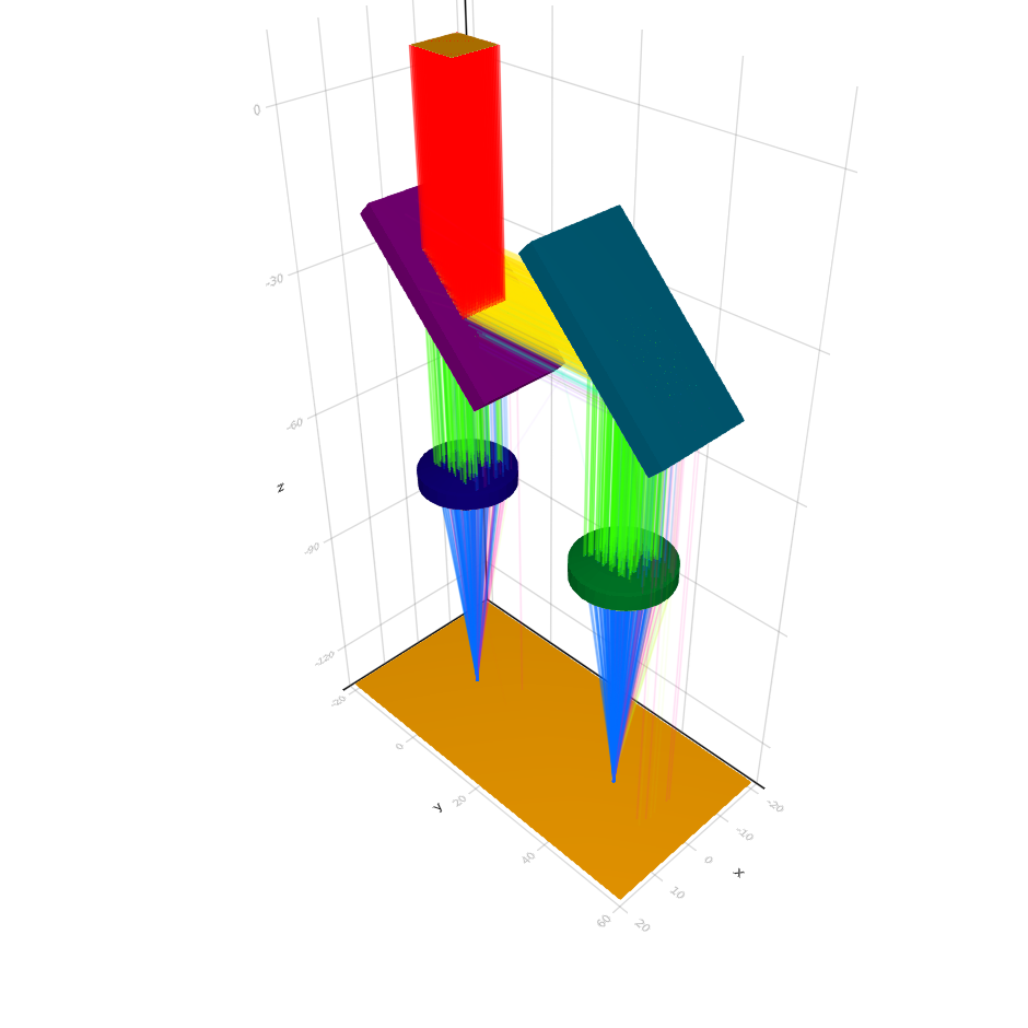 Nondeterministic Raytrace