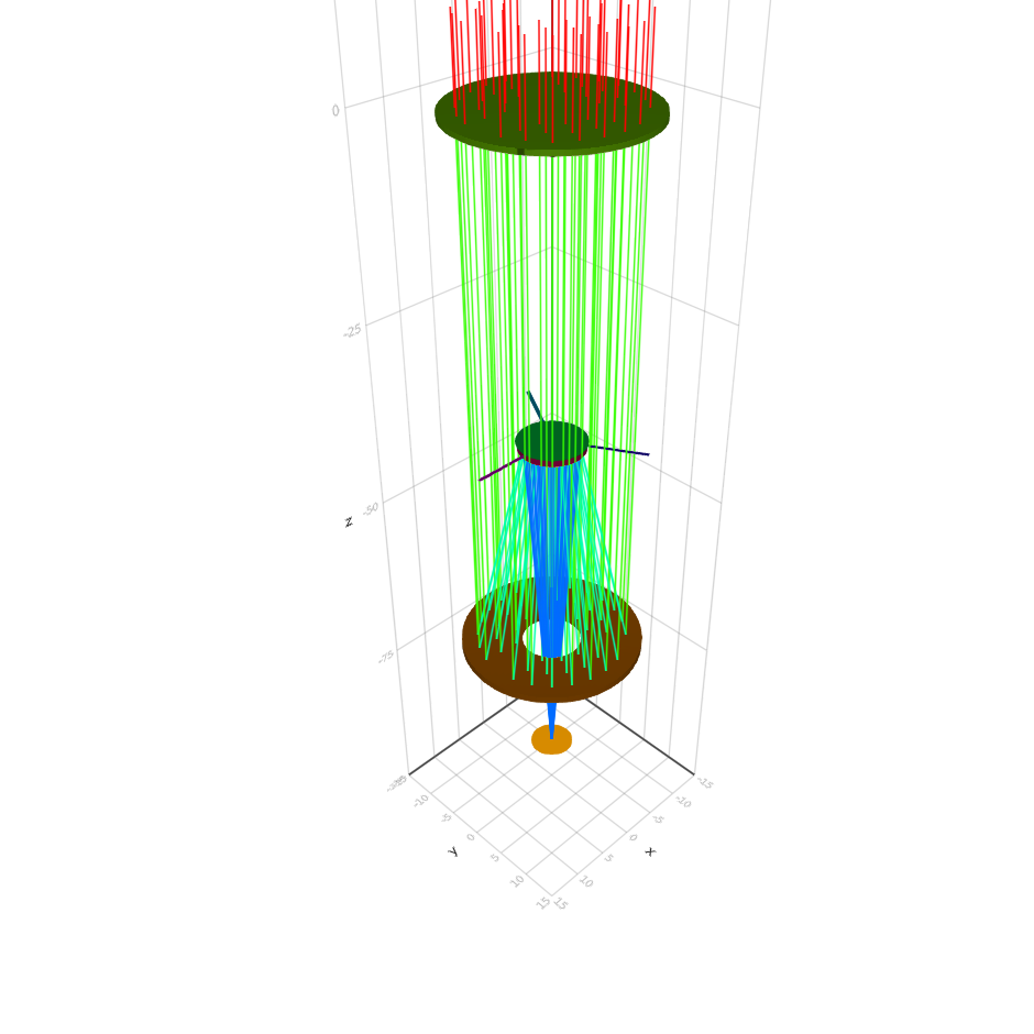 Schmidt Cassegrain Telescope visualization