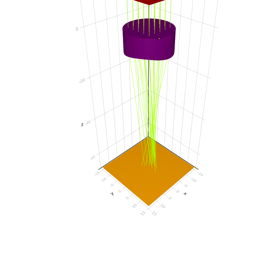 lens construction example