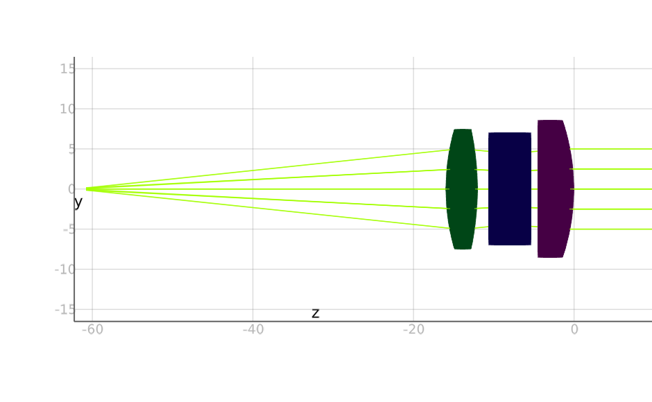 2D visualization example