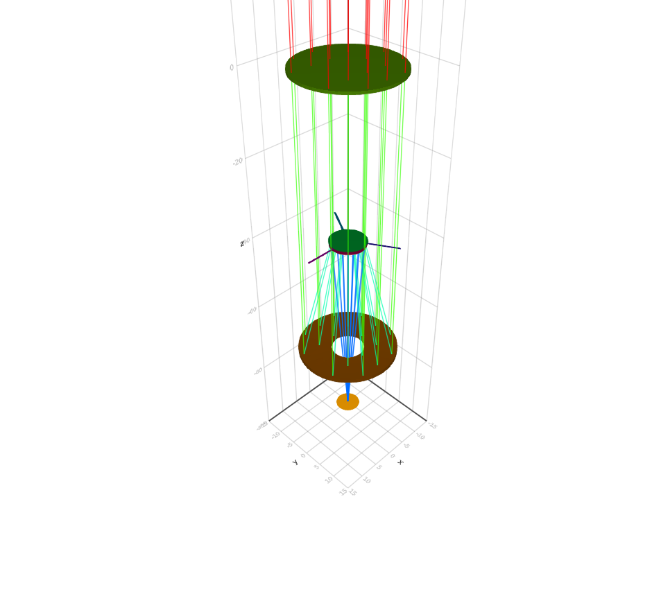 Schmidt Cassegrain Telescope visualization