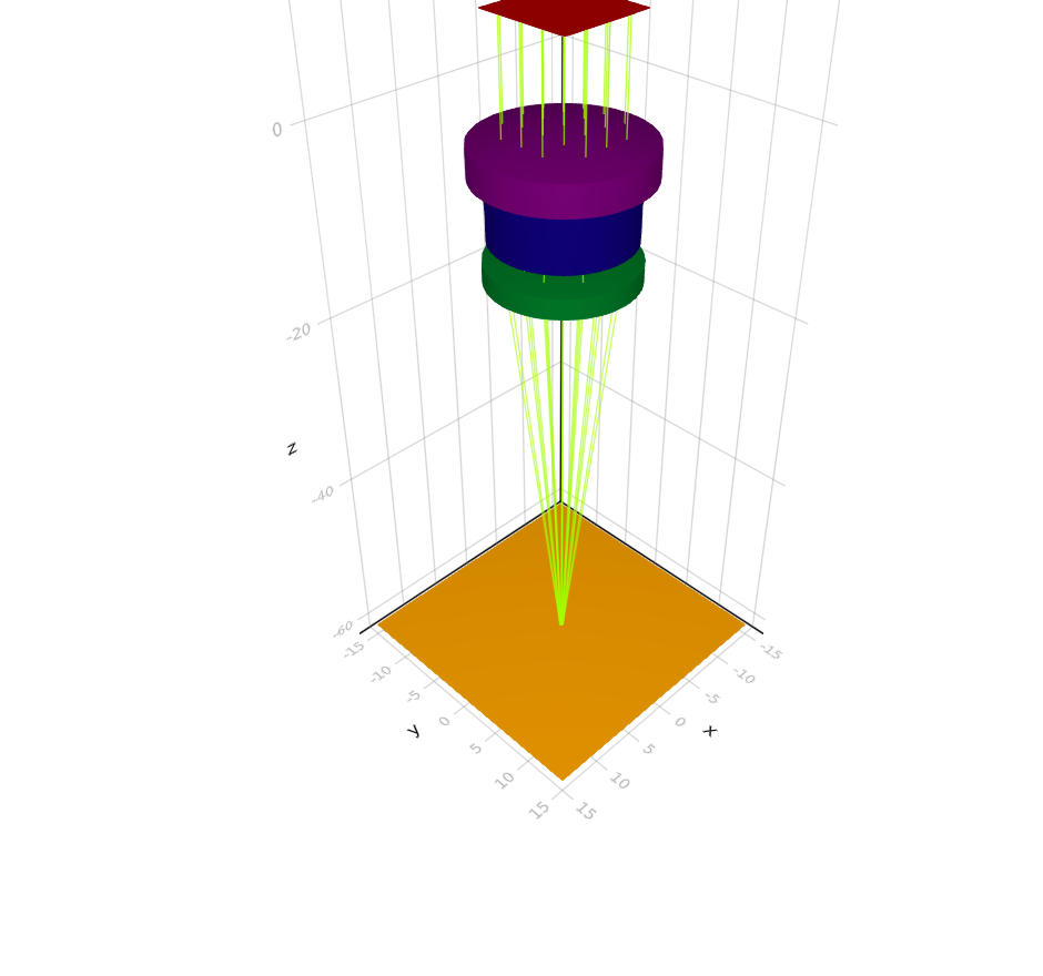 3D visualization example