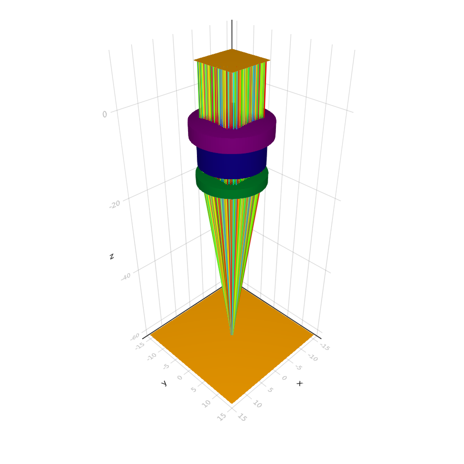 3D visualization example