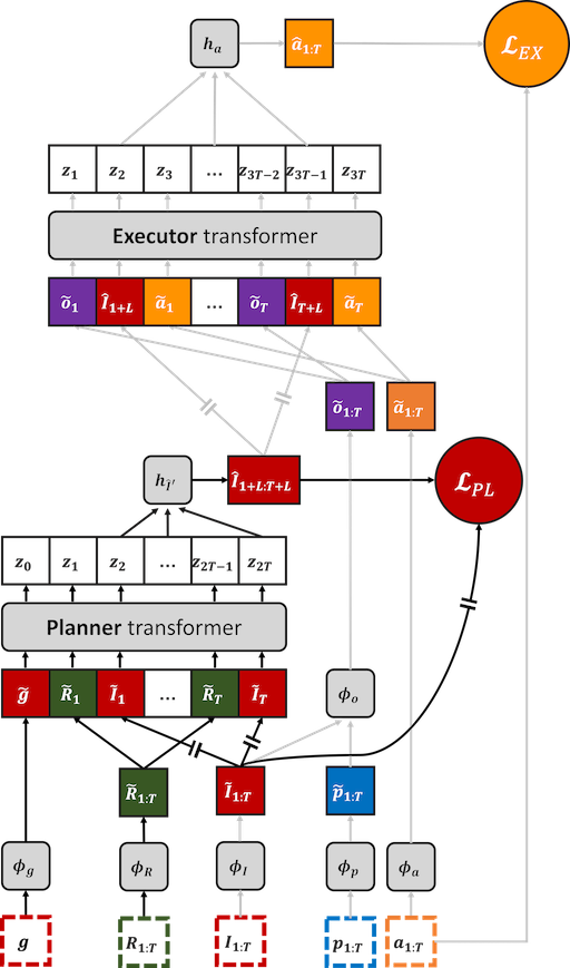 PLEX architecture