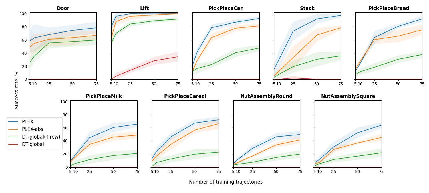 Robosuite results