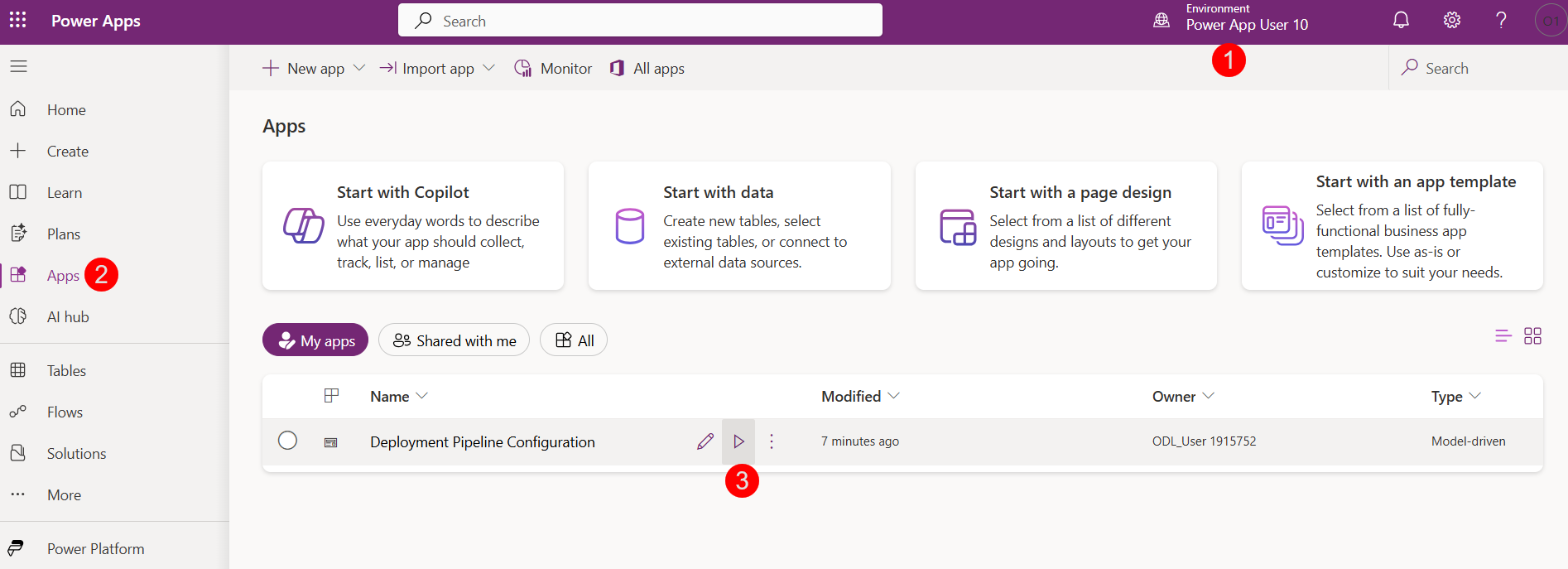 Deployments Overview