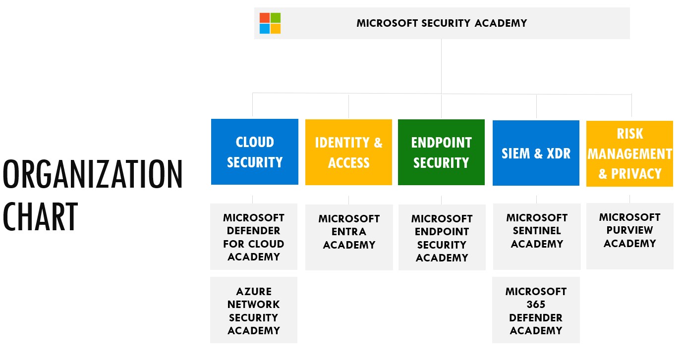 Microsoft Security Academy