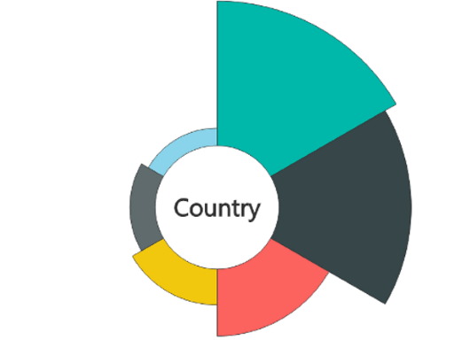 3d Charts In Power Bi