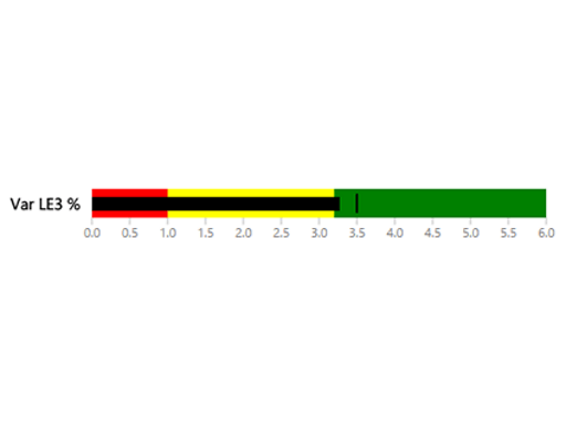 Bullet Chart Power Bi Example