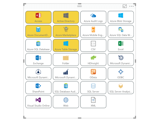 Power Bi Charts Examples