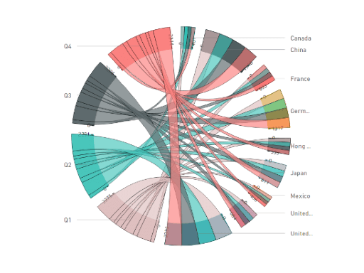 3d Pie Chart Power Bi