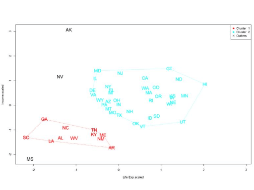 Clustering With Outliers screenshot