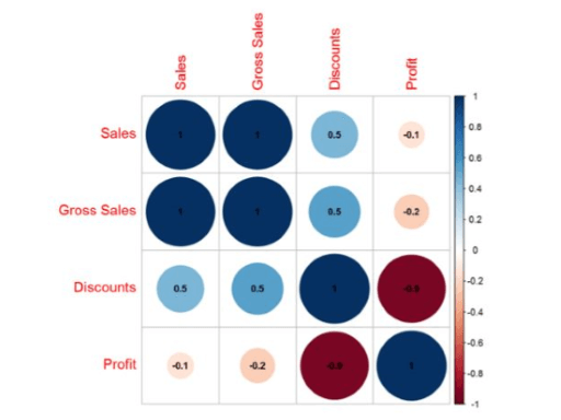 Correlation plot screenshot