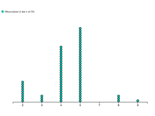 Dot Plot screenshot