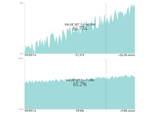 Dual KPI screenshot