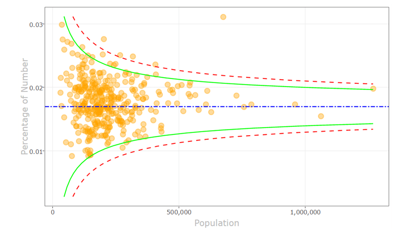 Funnel plot screenshot