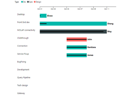 Gantt screenshot