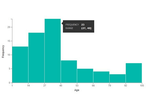 Histogram Chart screenshot