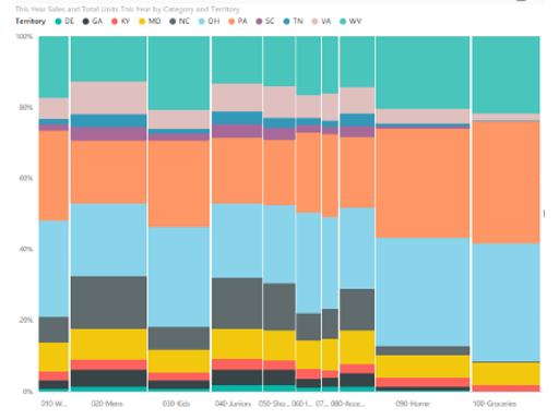 3d Charts In Power Bi