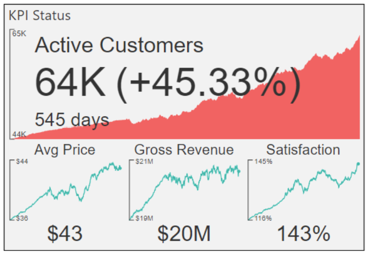 MultiKPI screenshot