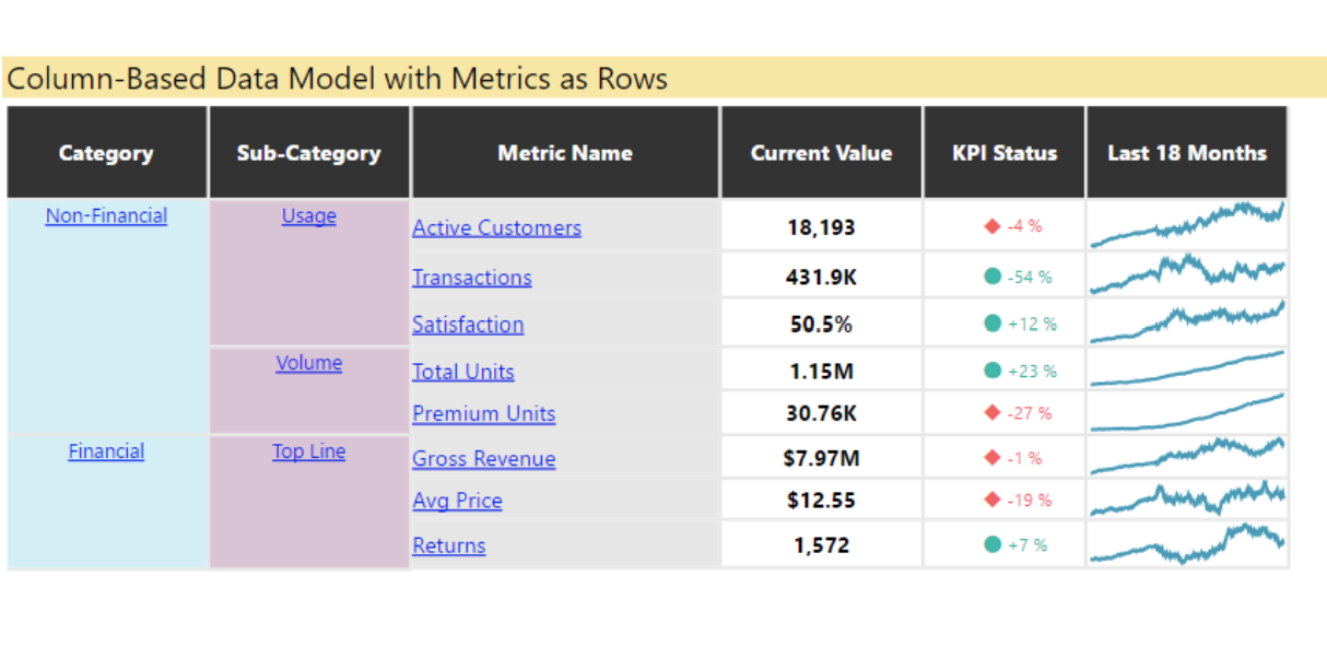 PowerKPI Matrix screenshot