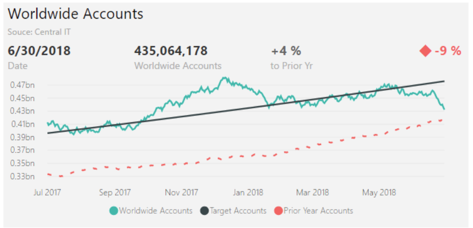 Bullet Chart Power Bi Example