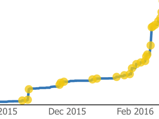 Pulse Chart screenshot