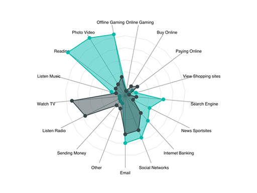 Radar Chart screenshot