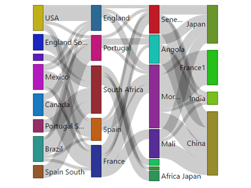 Sankey Chart screenshot