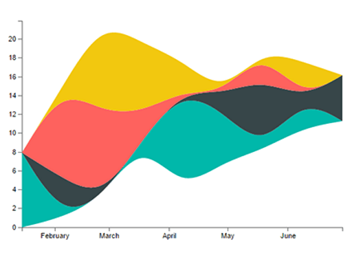 Chiclet Chart