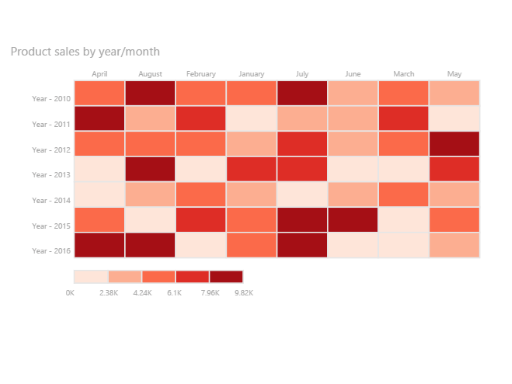 Table Heatmap screenshot