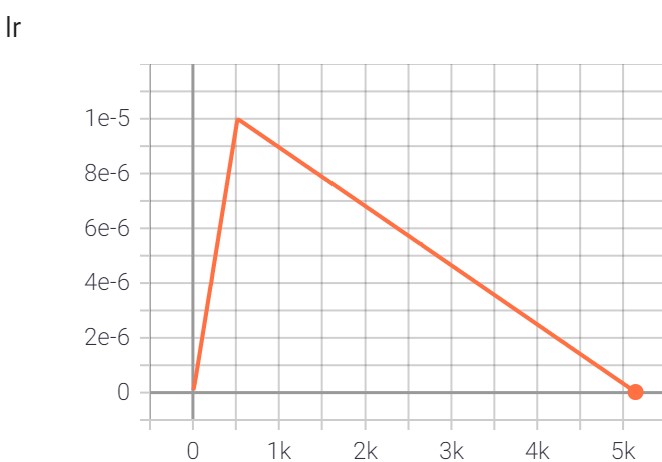 Learning rate