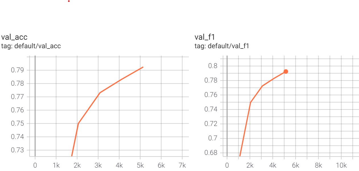 Validation metrics