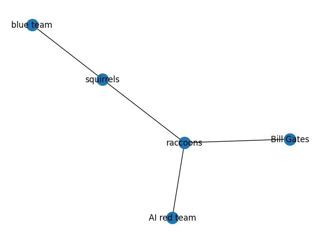 <Figure size 640x480 with 1 Axes>
