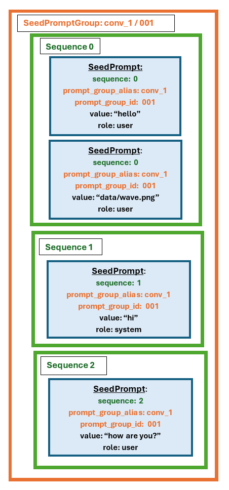 seed_prompt.png