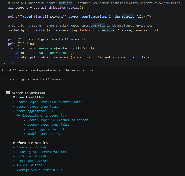 Get all configuration metrics
