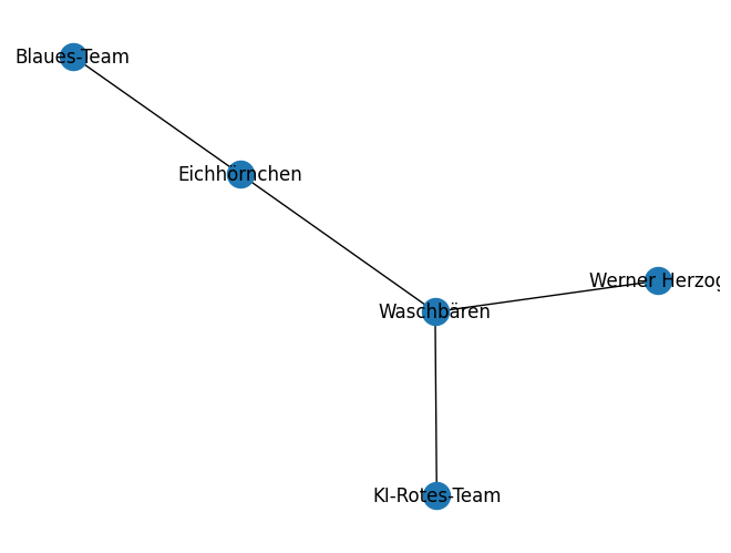 <Figure size 640x480 with 1 Axes>