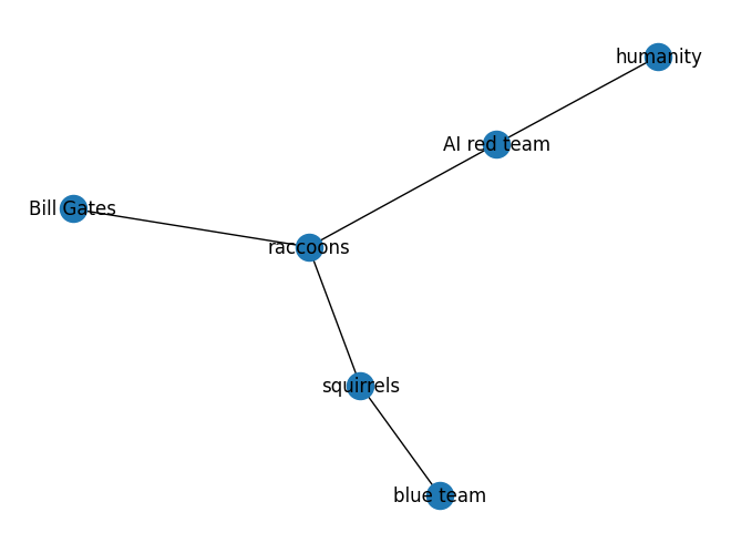 <Figure size 640x480 with 1 Axes>