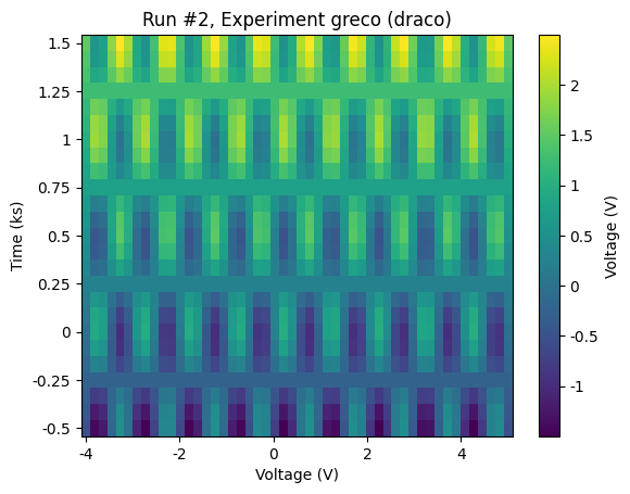 ../../_images/examples_DataSet_Accessing-data-in-DataSet_7_1.png