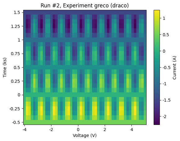 ../../_images/examples_DataSet_Accessing-data-in-DataSet_7_2.png