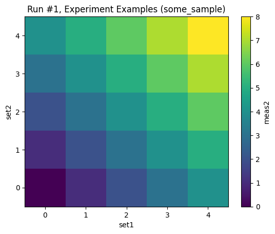 ../../_images/examples_DataSet_Datasaver_Builder_13_2.png