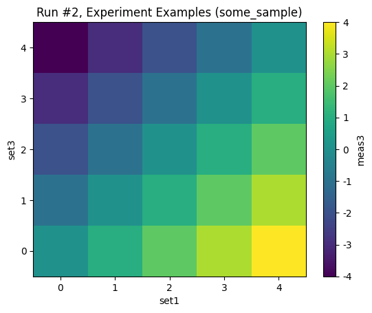 ../../_images/examples_DataSet_Datasaver_Builder_13_3.png